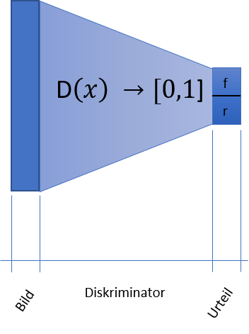 Abb. 3: Diskriminator